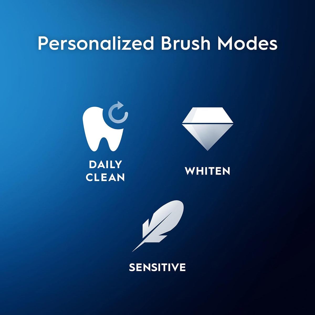 Oral-B iO3 Rechargeable Electric Toothbrush, 3 Cleaning Modes, Pressure Sensor, Blue, iOG3.1A6.0 — image 4
